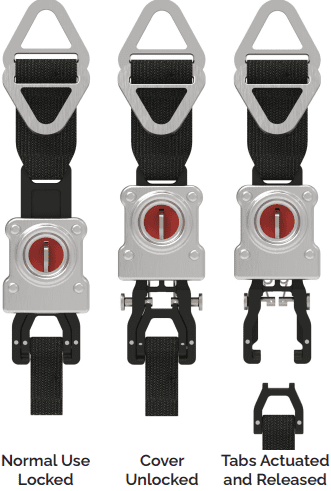 930-T1 Quad Lok Release